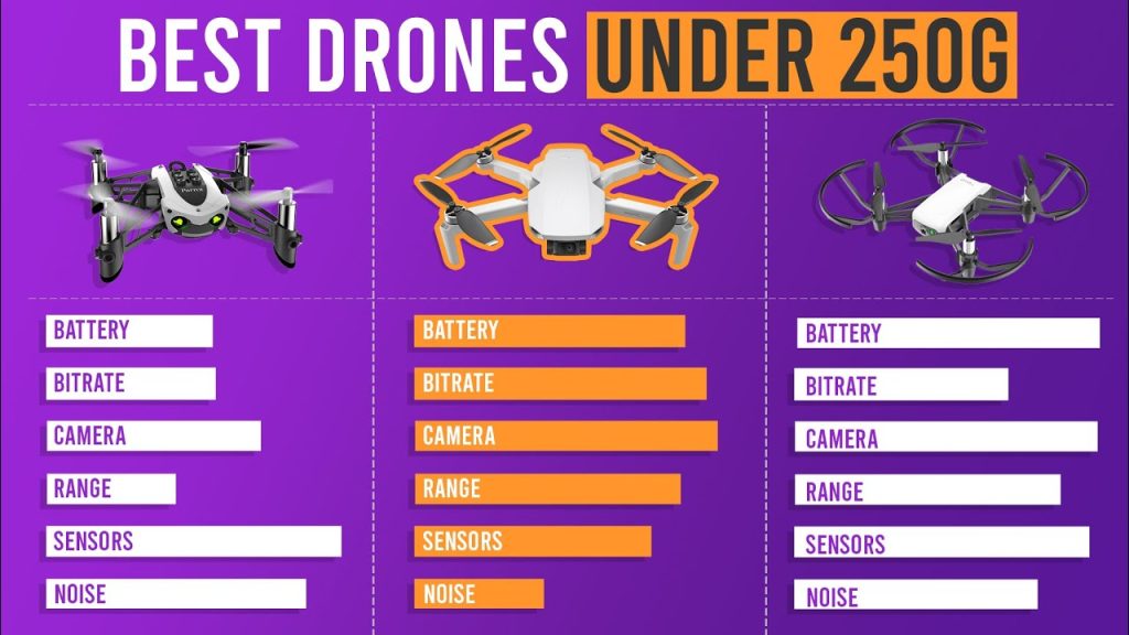 Best Drone under 250 Grams