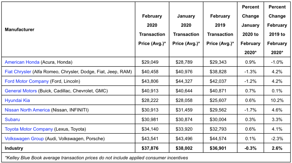 New Car Prices California