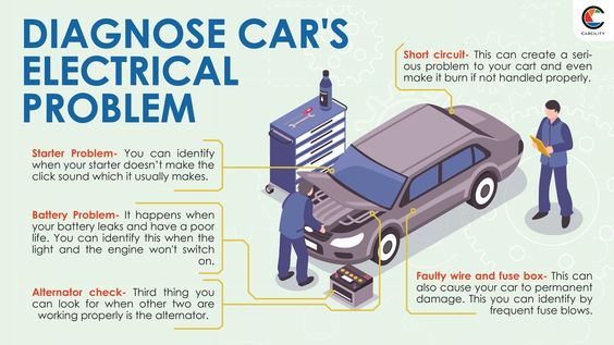 What Causes Electrical Problems in Cars